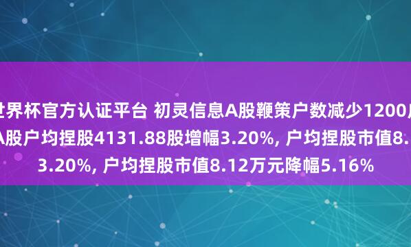 世界杯官方認(rèn)證平臺(tái) 初靈信息A股鞭策戶數(shù)減少1200戶降幅3.05%, 招引A股戶均捏股4131.88股增幅3.20%, 戶均捏股市值8.12萬(wàn)元降幅5.16%