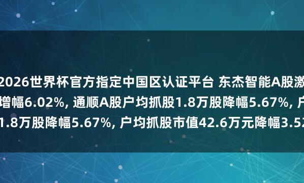 2026世界杯官方指定中國(guó)區(qū)認(rèn)證平臺(tái) 東杰智能A股激動(dòng)戶數(shù)加多1505戶增幅6.02%, 通順A股戶均抓股1.8萬(wàn)股降幅5.67%, 戶均抓股市值42.6萬(wàn)元降幅3.52%