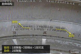 抑制噪音出色 固特異安乘輪胎長(zhǎng)期測(cè)試